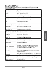 Preview for 101 page of MSI Z97 XPOWER AC Manual