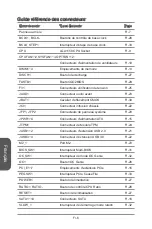 Preview for 126 page of MSI Z97 XPOWER AC Manual