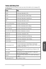 Preview for 155 page of MSI Z97 XPOWER AC Manual