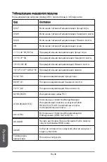 Preview for 208 page of MSI Z97 XPOWER AC Manual