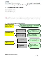 Preview for 19 page of mspa Lite Bubble Spa Service Manual