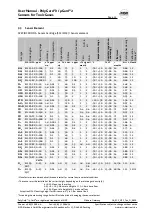 Preview for 12 page of MSR ELECTRONIC PolyGard 2 User Manual