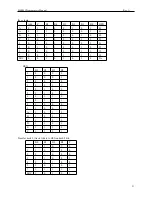 Preview for 24 page of MSR MSR605 Programmer'S Manual