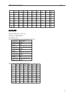 Preview for 25 page of MSR MSR605 Programmer'S Manual