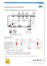 Предварительный просмотр 4 страницы MSR PolyGard 2 MSC2 Datasheet And User Manual