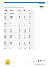 Предварительный просмотр 8 страницы MSR PolyGard 2 MSC2 Datasheet And User Manual