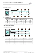 Preview for 7 page of MSR PolyGard DGC-05 Manuallines For Wiring And Commissioning Of The Hardware