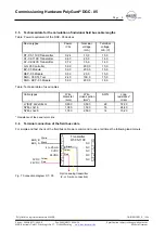 Предварительный просмотр 8 страницы MSR PolyGard DGC-05 Manuallines For Wiring And Commissioning Of The Hardware