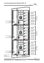 Предварительный просмотр 11 страницы MSR PolyGard DGC-05 Manuallines For Wiring And Commissioning Of The Hardware