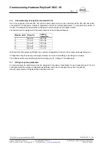 Предварительный просмотр 20 страницы MSR PolyGard DGC-05 Manuallines For Wiring And Commissioning Of The Hardware