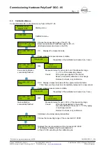 Предварительный просмотр 23 страницы MSR PolyGard DGC-05 Manuallines For Wiring And Commissioning Of The Hardware