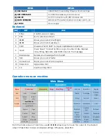 Preview for 9 page of MSSC Smart-Jet BLUE User Manual