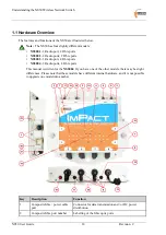 Preview for 14 page of MST Impact NS5001 User Manual