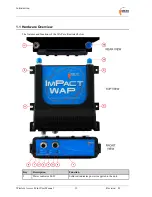 Предварительный просмотр 12 страницы MST ImPact WAP User Manual