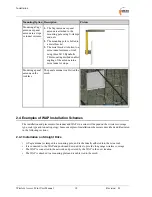 Предварительный просмотр 18 страницы MST ImPact WAP User Manual