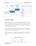 Preview for 6 page of MSTRONIC DIN-SW5G44x4 User Manual