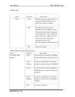 Preview for 4 page of MSTRONIC MSE PSE-SW3G User Manual