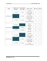 Preview for 7 page of MSTRONIC MSE PSE-SW3G User Manual