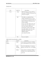 Предварительный просмотр 4 страницы MSTRONIC MSE PSE-SW5G User Manual