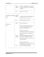 Предварительный просмотр 5 страницы MSTRONIC MSE PSE-SW5G User Manual