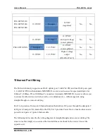 Предварительный просмотр 9 страницы MSTRONIC MSE PSE-SW5G User Manual