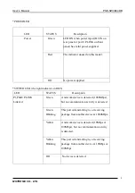 Preview for 4 page of MSTRONIC PSE-SW3B44DB User Manual