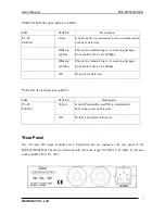 Preview for 3 page of MSTRONIC PSE-SW5FSFP24R User Manual