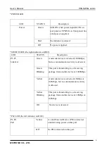 Preview for 4 page of MSTRONIC PSE-SW5G-25 4 Series User Manual