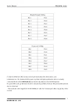 Preview for 8 page of MSTRONIC PSE-SW5G-25 4 Series User Manual