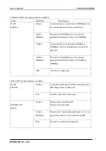 Preview for 3 page of MSTRONIC PSE-SW5G15B4HM User Manual