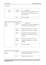 Preview for 3 page of MSTRONIC PSE-SW5G25B4-IP66 User Manual