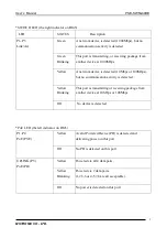 Preview for 3 page of MSTRONIC PSE-SW5G44BB User Manual