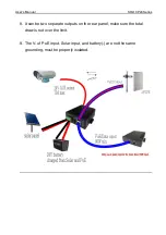 Предварительный просмотр 5 страницы MSTRONIC SOL10P24 Series User Manual