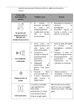 Preview for 80 page of MSW 10061523 User Manual