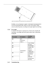 Предварительный просмотр 32 страницы MSW CRF16-35W User Manual