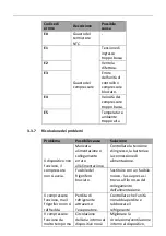 Предварительный просмотр 95 страницы MSW CRF16-35W User Manual