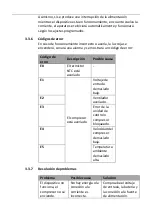 Предварительный просмотр 111 страницы MSW CRF16-35W User Manual