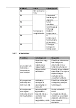 Предварительный просмотр 127 страницы MSW CRF16-35W User Manual