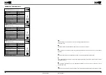 Предварительный просмотр 20 страницы MSW HPF 2000 User Manual