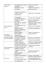 Preview for 87 page of MSW MSW-M-WPP-10.6LPM User Manual