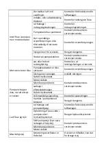 Preview for 97 page of MSW MSW-M-WPP-10.6LPM User Manual