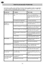 Preview for 26 page of MT Logic CSR-3056U Instruction Manual