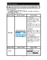 Предварительный просмотр 58 страницы MT Logic LE-207781MT Instruction Manual