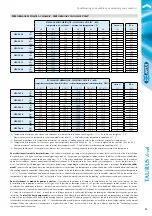 Preview for 15 page of MTA HTAURUS tech Manual