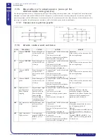 Preview for 40 page of MTA MCCY-CY013 301 Operating And Maintenance Manual