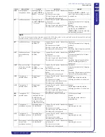 Preview for 41 page of MTA MCCY-CY013 301 Operating And Maintenance Manual