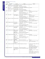 Preview for 42 page of MTA MCCY-CY013 301 Operating And Maintenance Manual