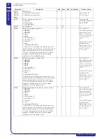 Preview for 48 page of MTA MCCY-CY013 301 Operating And Maintenance Manual