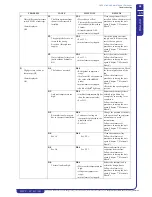 Preview for 59 page of MTA MCCY-CY013 301 Operating And Maintenance Manual