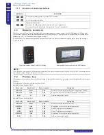 Preview for 34 page of MTA TAEevo Tech 015 Operating And Maintenance Manual